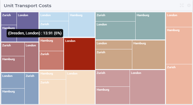 ../_images/TreeMap-ViewSelect.png