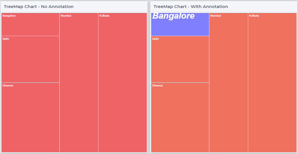 ../_images/Treemap_annotations.png