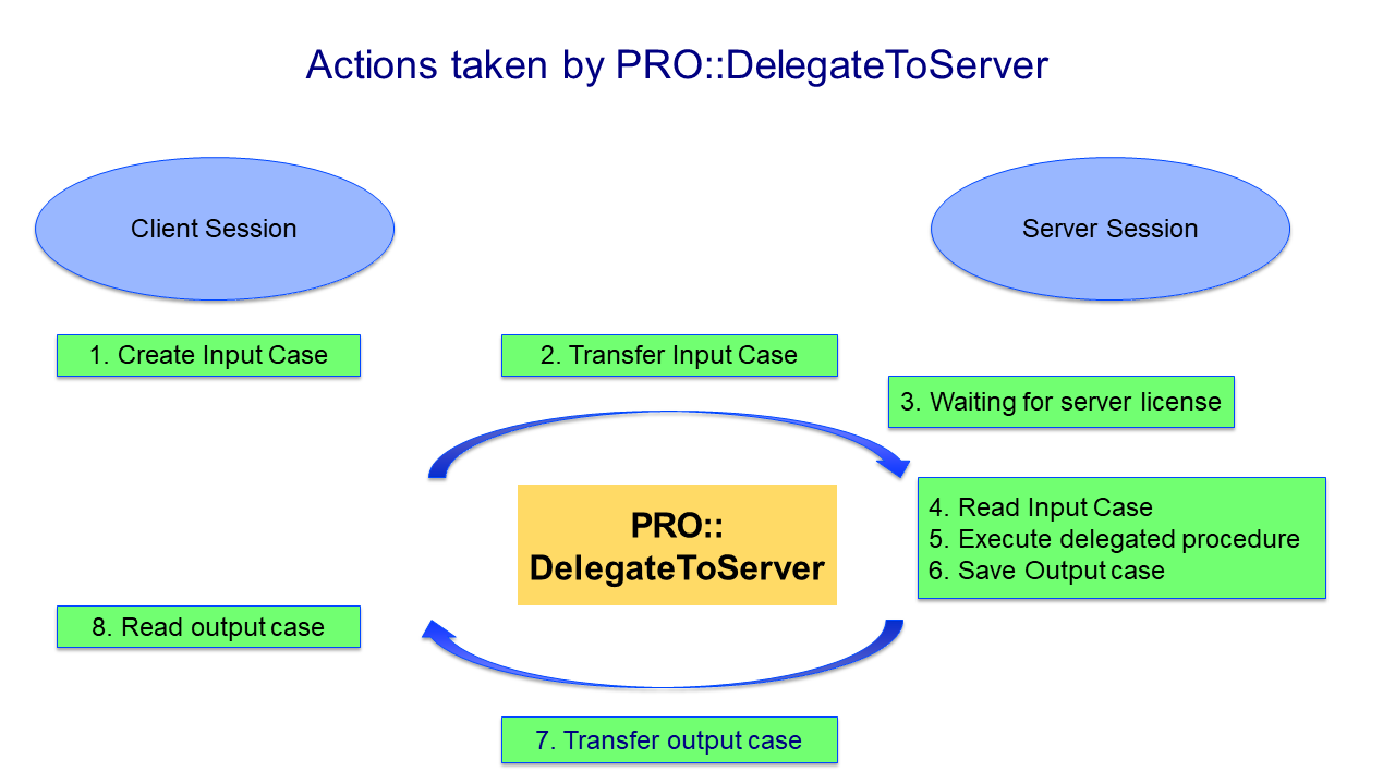 ../_images/actions-delegate.png