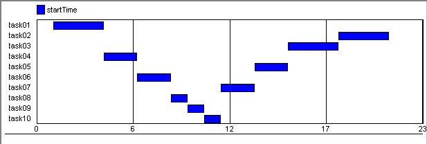 ../../_images/Gantt-Chart-Example-Sequential-Schedule.jpg