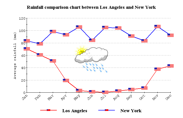 img_def_2Dchart_BMP