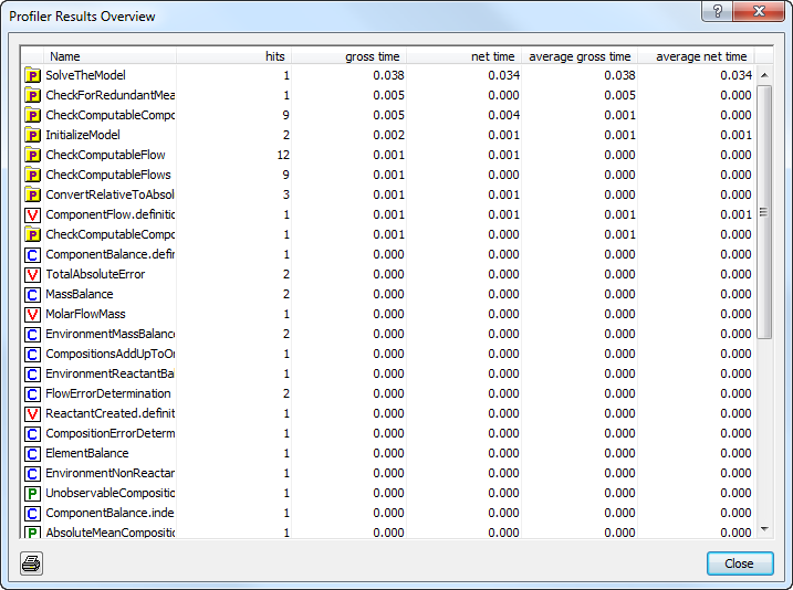 The **Profiler Results Overview** dialog box