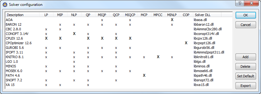 The **Solver Configuration** dialog box