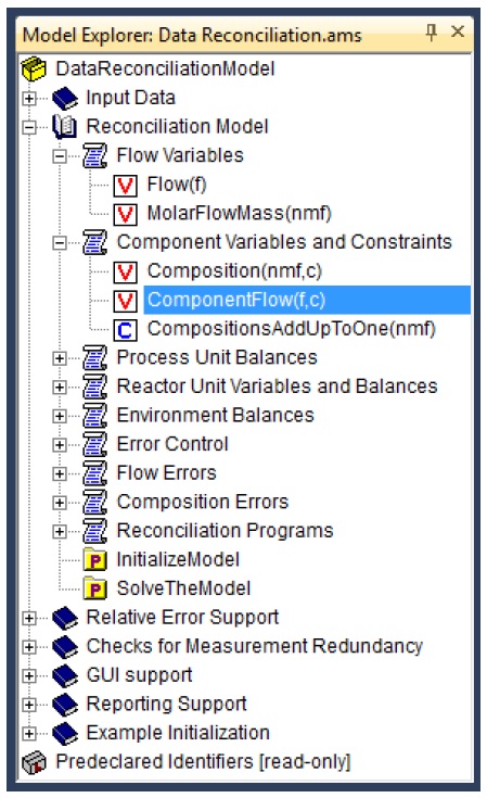 The AIMMS Model Explorer