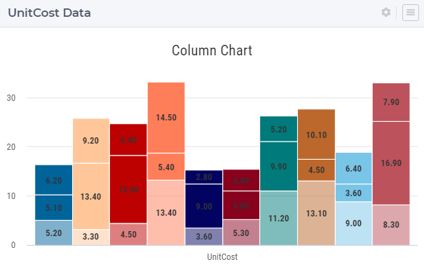 ../_images/ColumnChart-TransparencyIndex.png