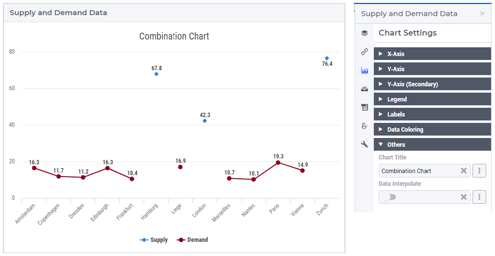 ../_images/CombiChart-DataInterpolate-Off.png