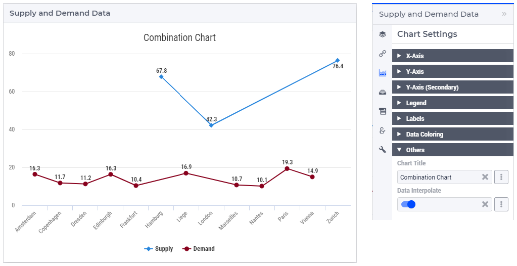 ../_images/CombiChart-DataInterpolate-On.png