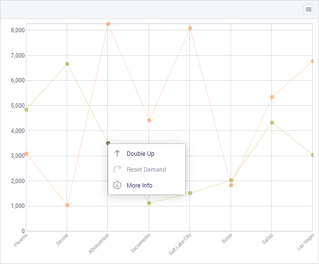 ../_images/ItemActions_LineChart.png