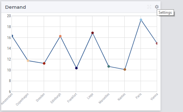 ../_images/LineChart-1dimEx.png