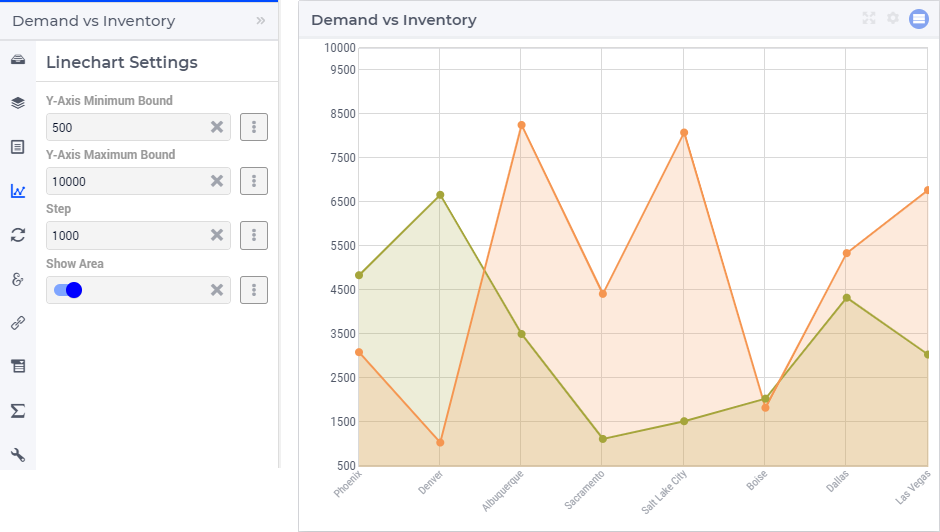 ../_images/LineChart-AreaOn.png