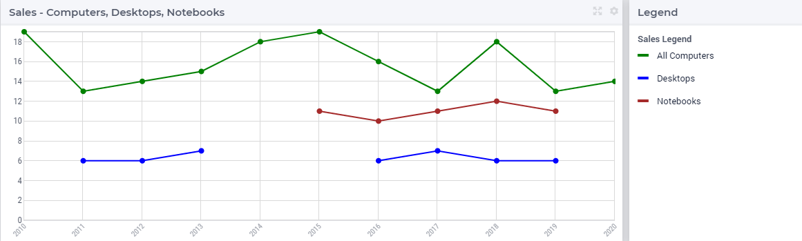 ../_images/LineChart-DiscontinuousLine.png