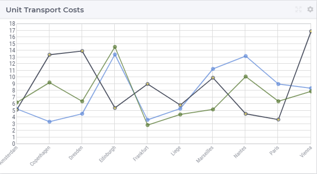 ../_images/LineChart-SelectLine.png