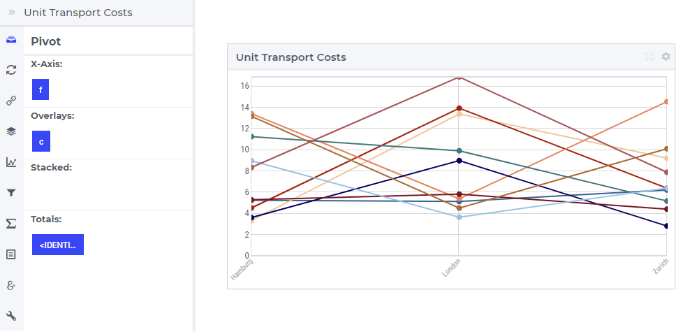 ../_images/LineChart-View22.png