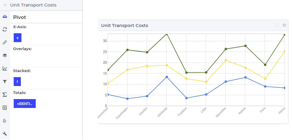 ../_images/LineChart-View3.png