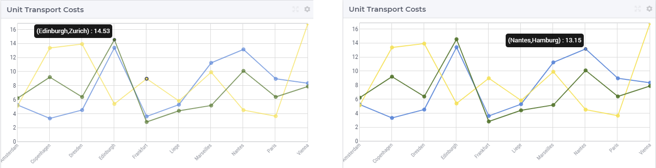 ../_images/LineChart-ViewHover.png