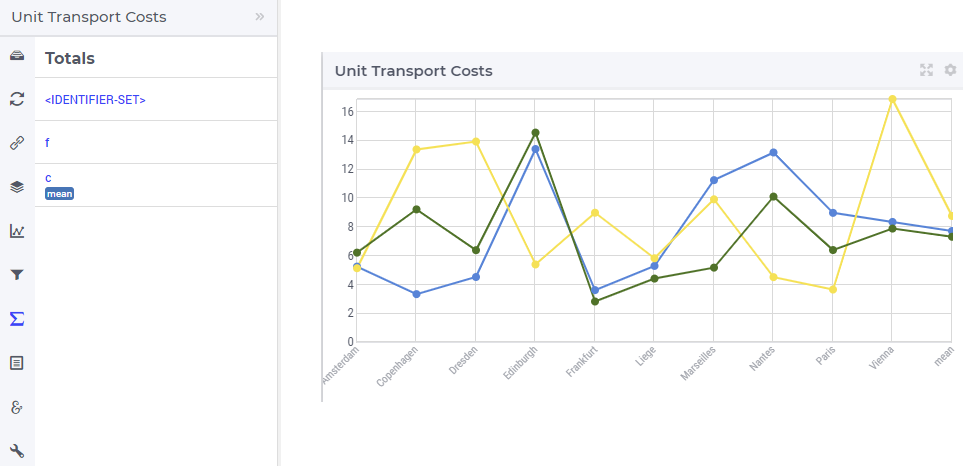 ../_images/LineChart-ViewMean.png