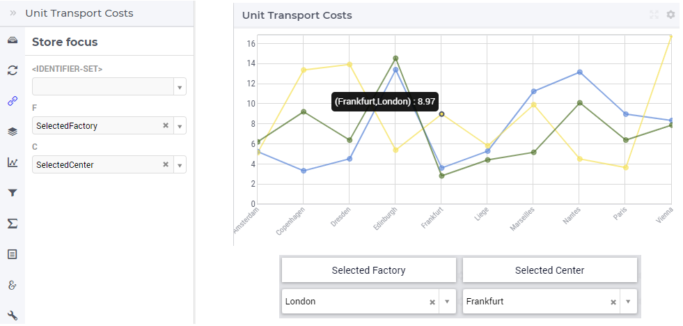 ../_images/LineChart-ViewStoreFocus.png