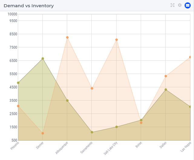 ../_images/LineChart_AreaHovered.png