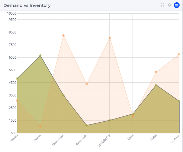 ../_images/LineChart_AreaSelected.png