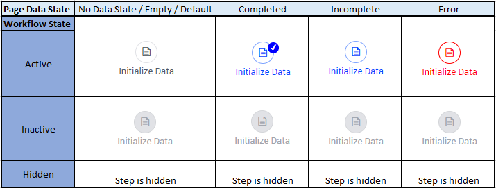 _images/Workflow_Workflowanddatastatecombo.png