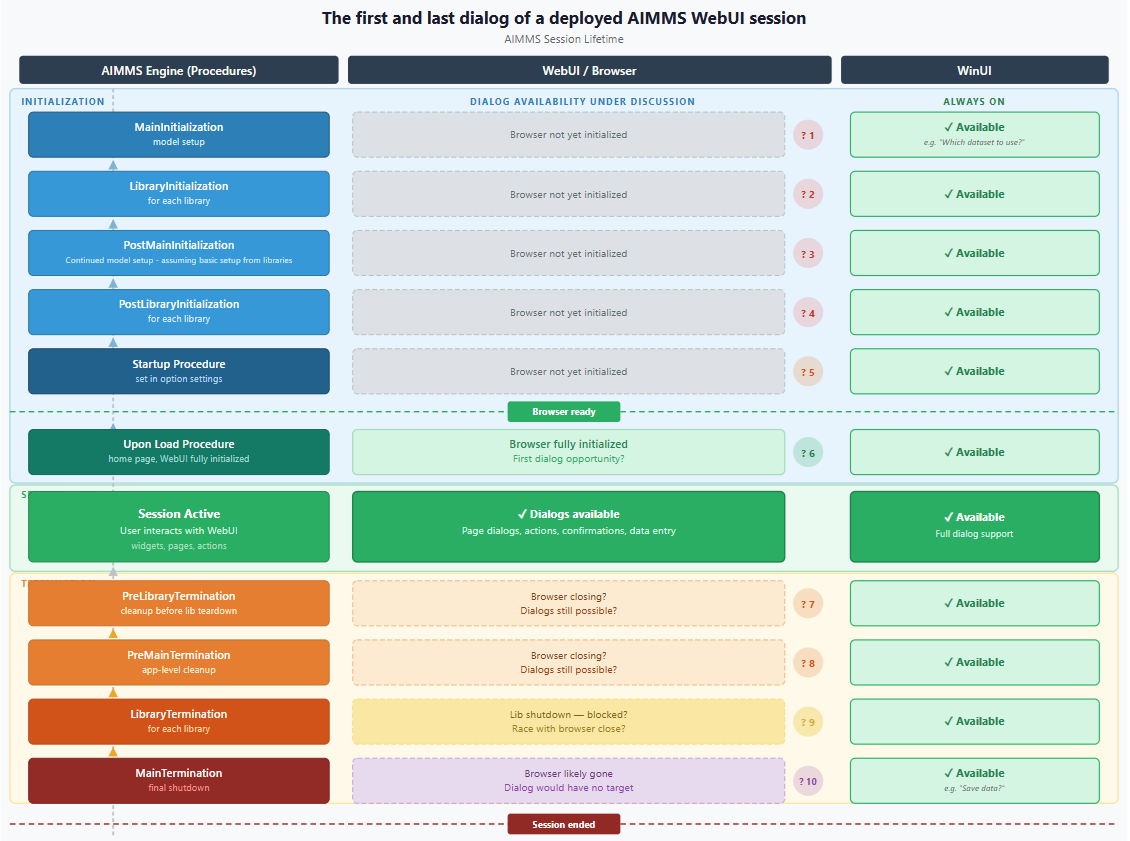 _images/webui-session-lifecycle.png
